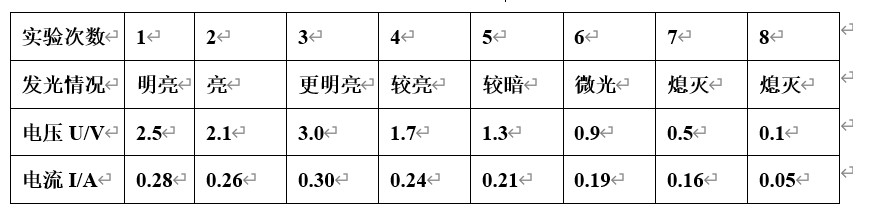 如图所示电梯的顶部挂有一个弹簧测力计
