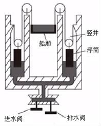 如图所示电梯的顶部挂有一个弹簧测力计