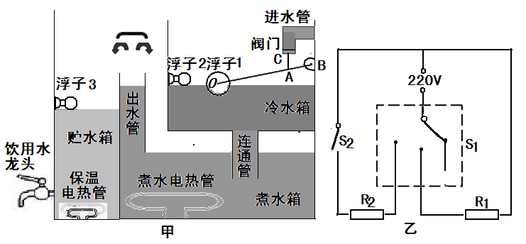 如图所示电梯的顶部挂有一个弹簧测力计