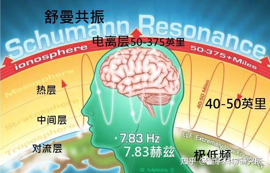 共振现象