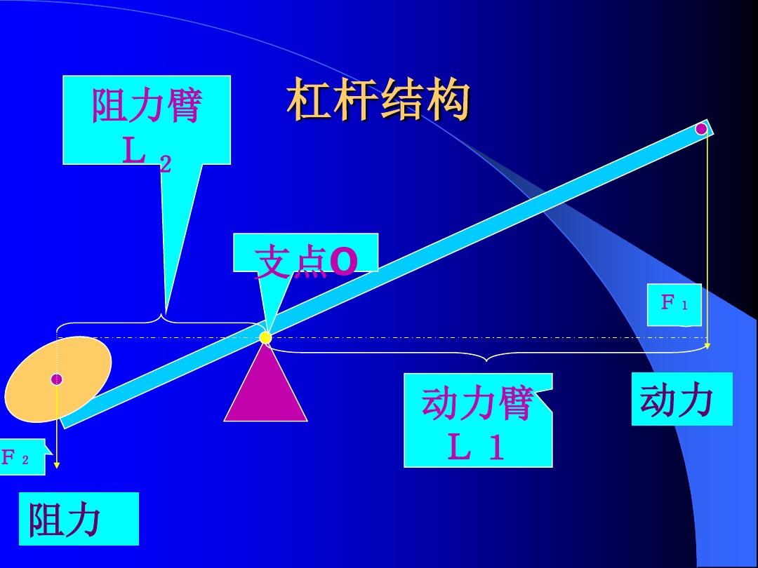初中物理最难的部分