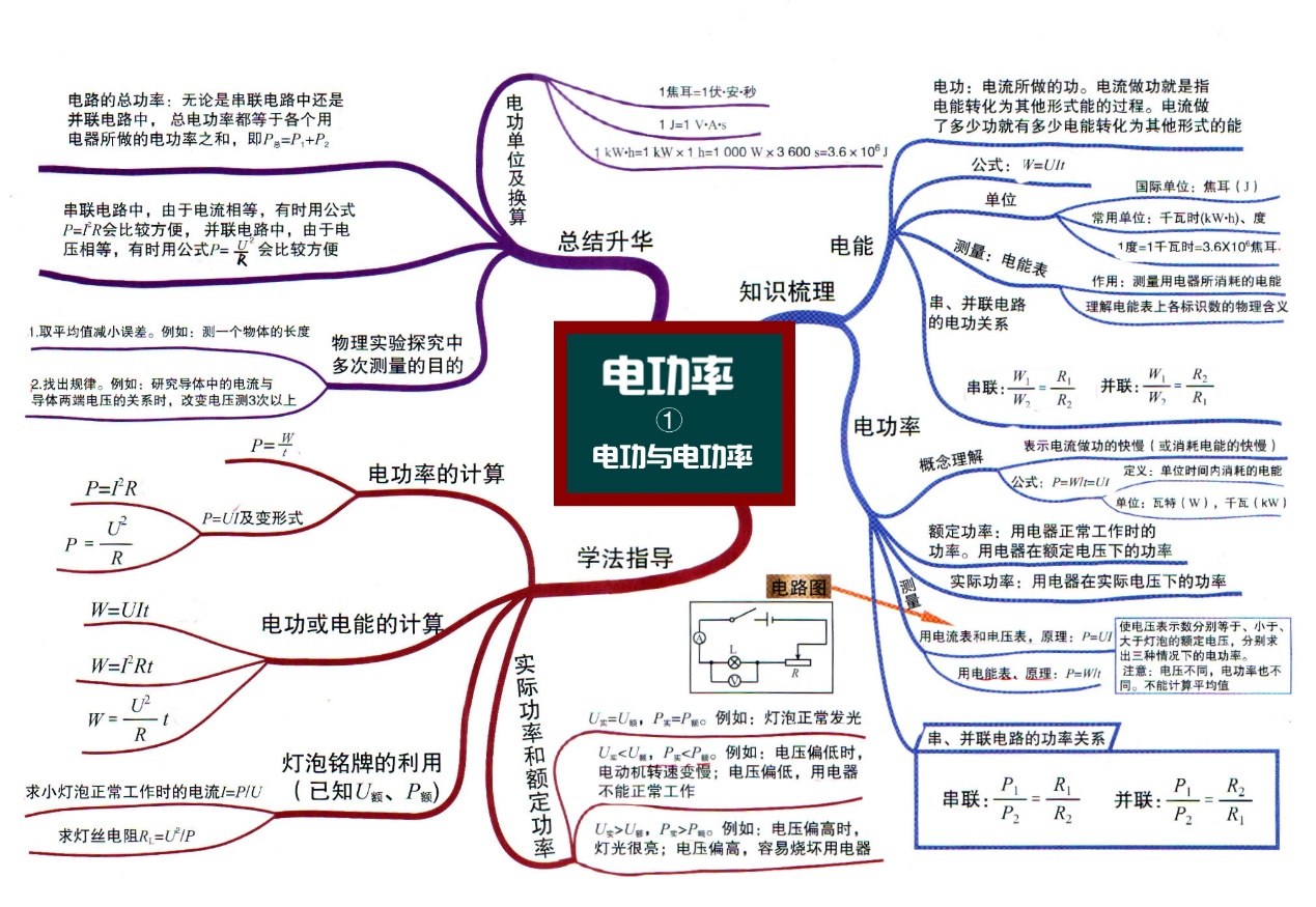 初中物理最难的部分