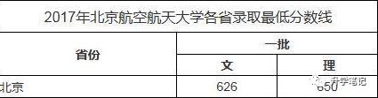 2017朝阳初中二模物理