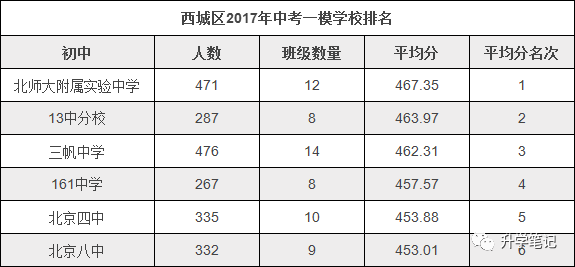 2017朝阳初中二模物理