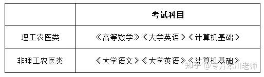 2024年专升本报名时间