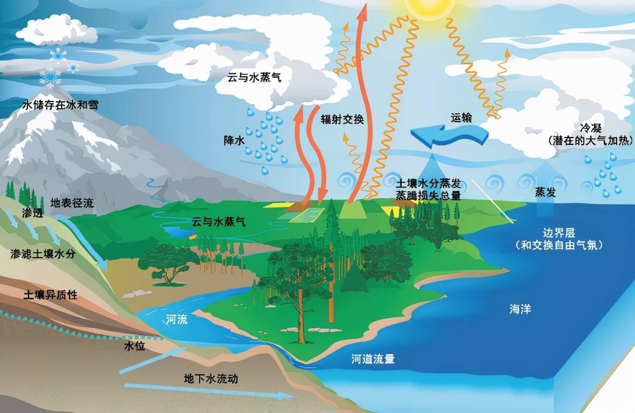 如图在足够大的空地上有一段