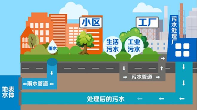 如图在足够大的空地上有一段