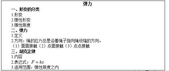 高中物理弹力说课视频