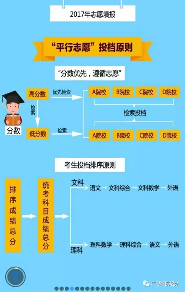 高考选学校软件