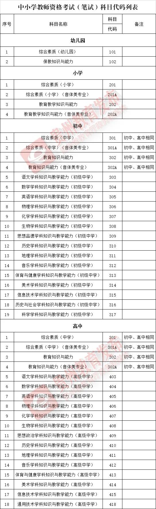 贵州考试中心