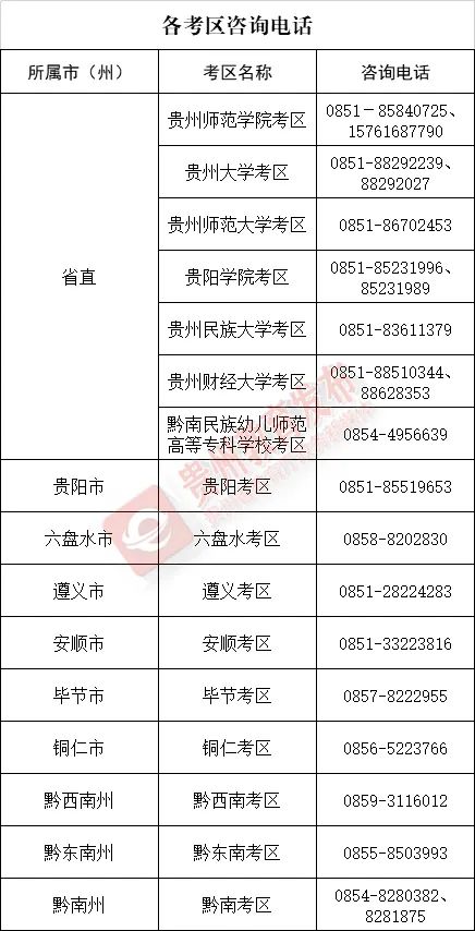 贵州考试中心