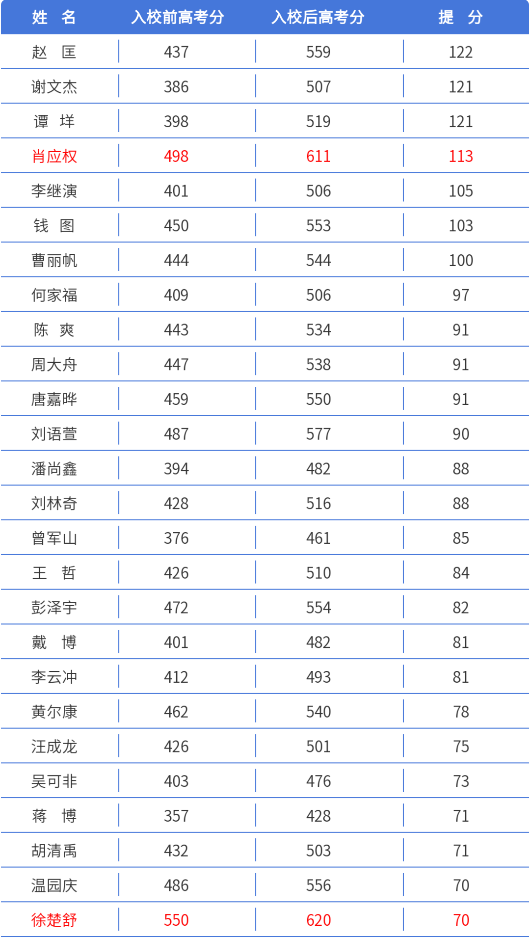 初中物理高端备课