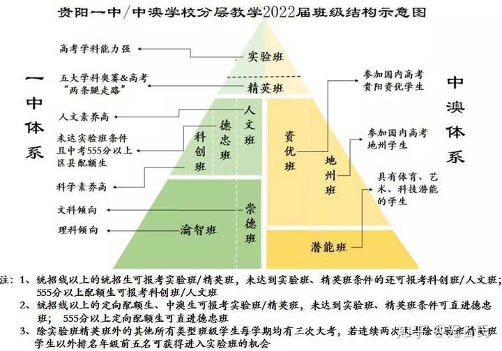 贵州省分类招生网