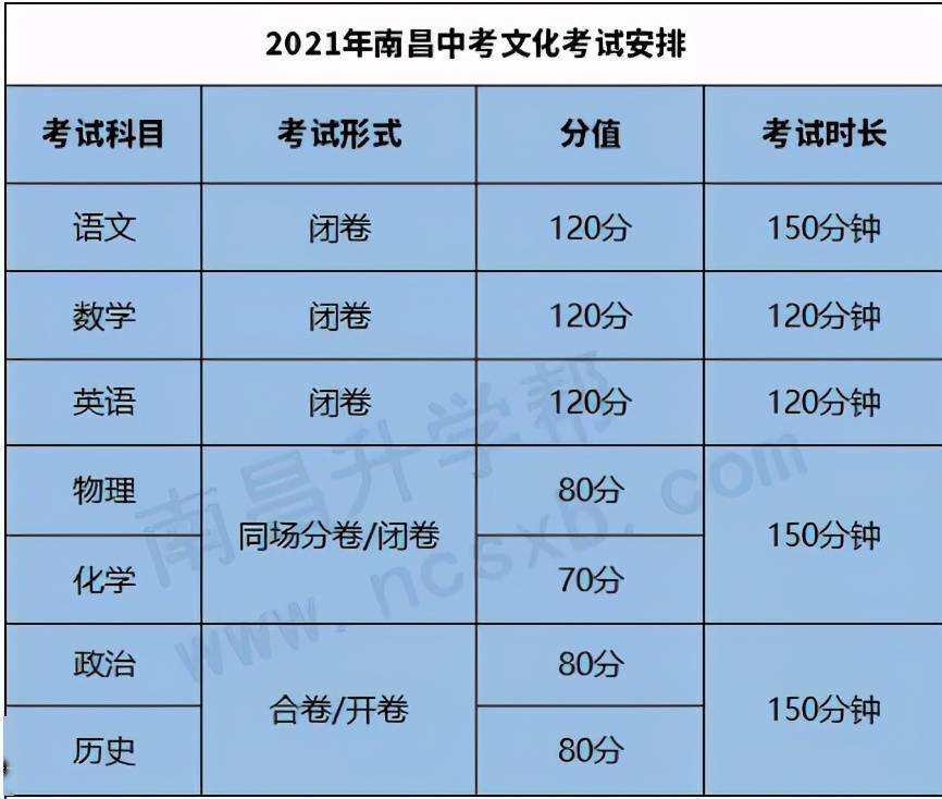 上海高招热线