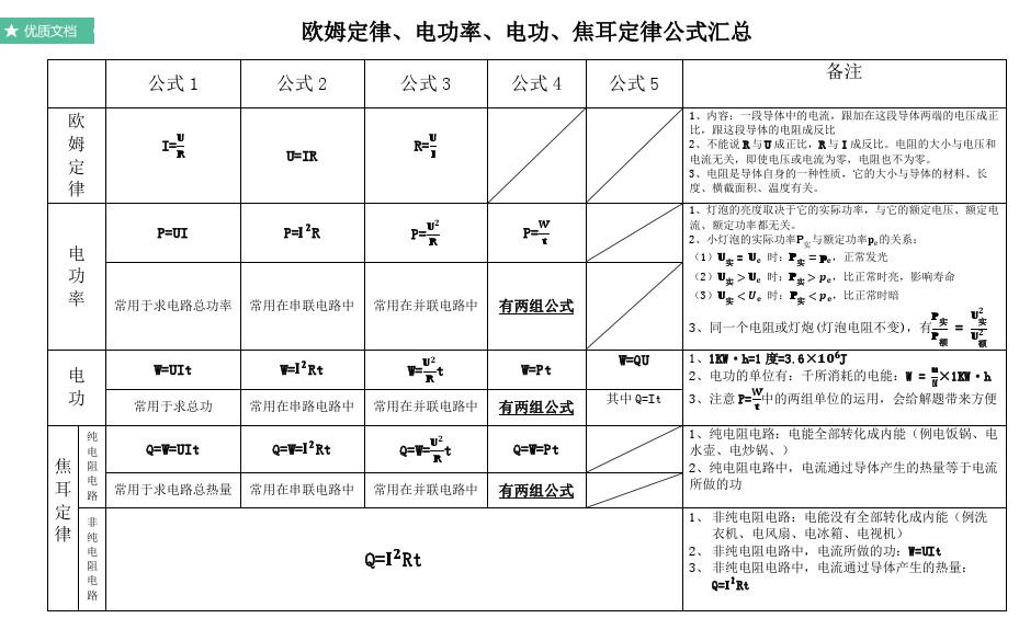 斜面越粗糙机械效率越