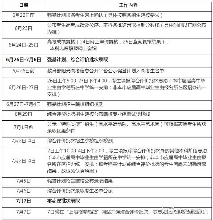 上海教育考试网