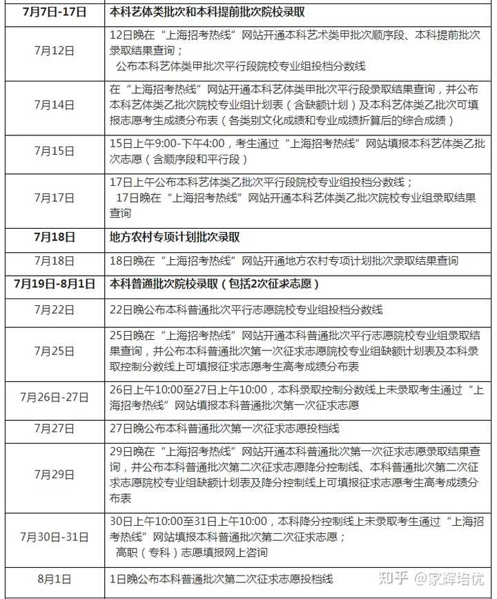 上海教育考试网