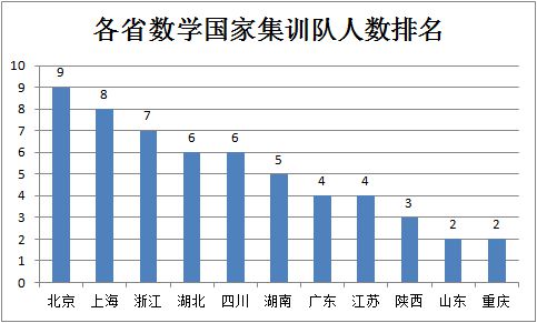 江苏的物理竞赛
