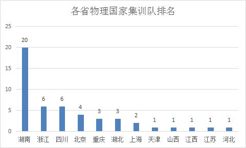 江苏的物理竞赛