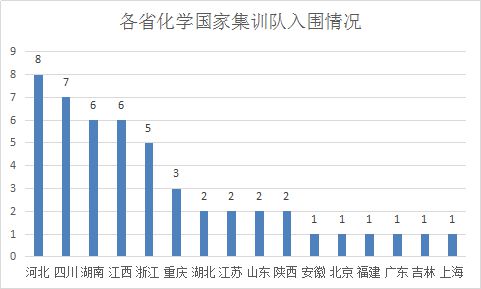 江苏的物理竞赛