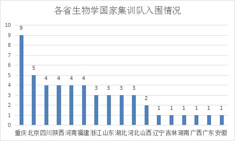 江苏的物理竞赛