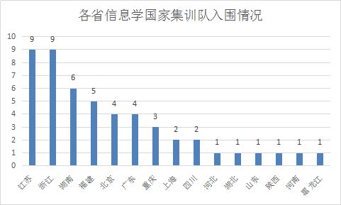 江苏的物理竞赛