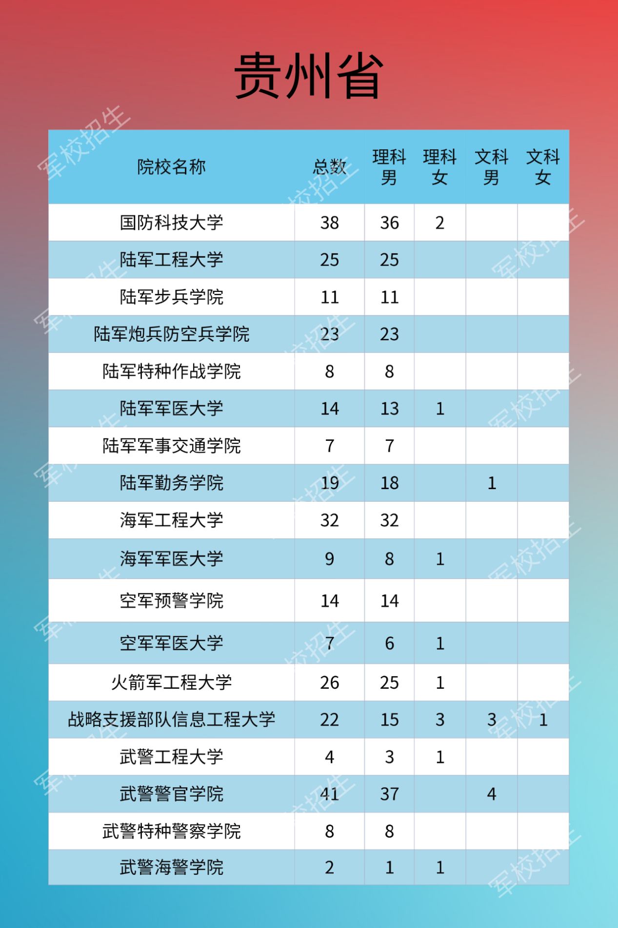 贵州省招生院