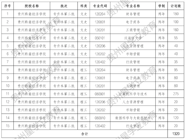 贵州省招生院
