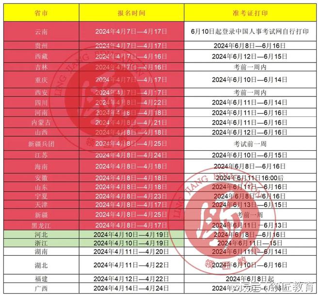 2024年中国人才卫生网报名时间