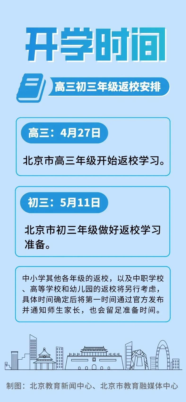 高三到那里上补习班好