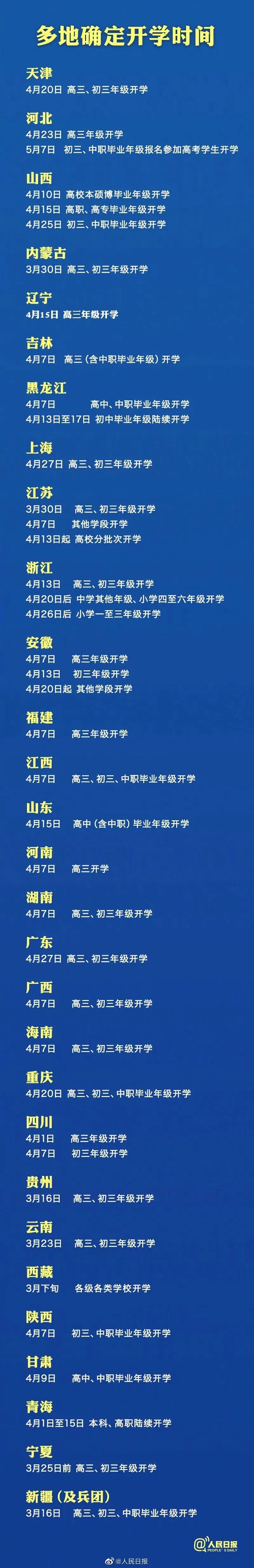 高三到那里上补习班好
