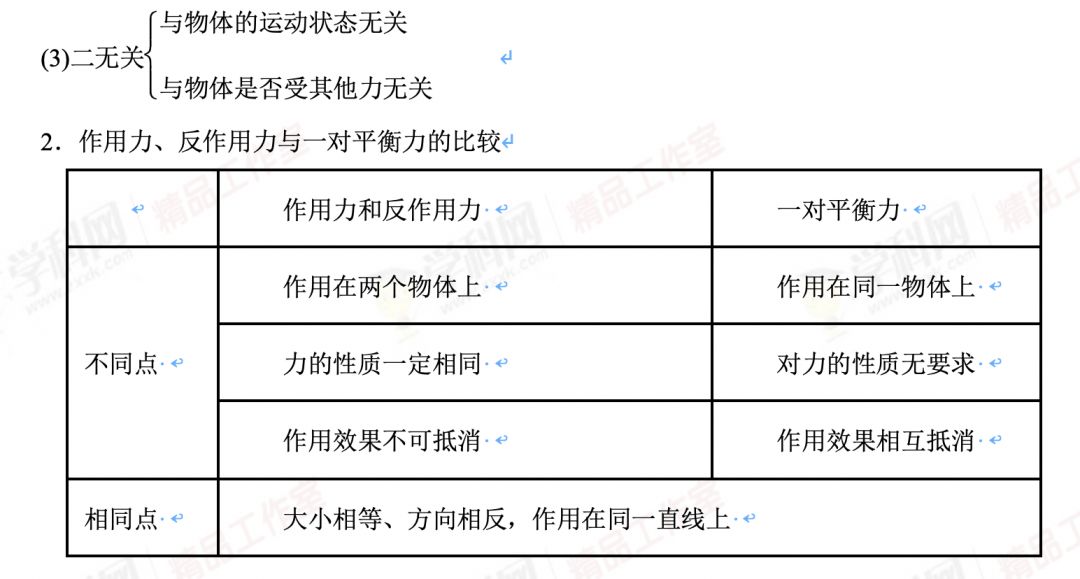牛顿第二定律解题思路