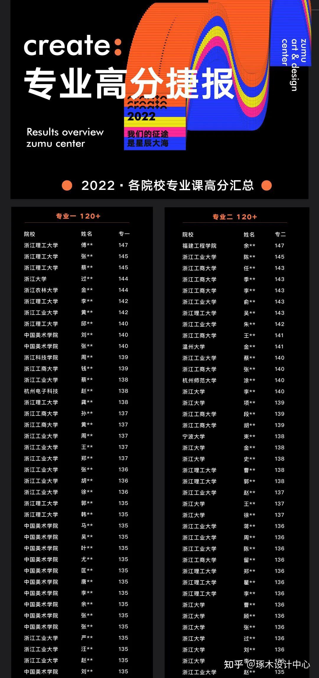 2024年福建高考分数线