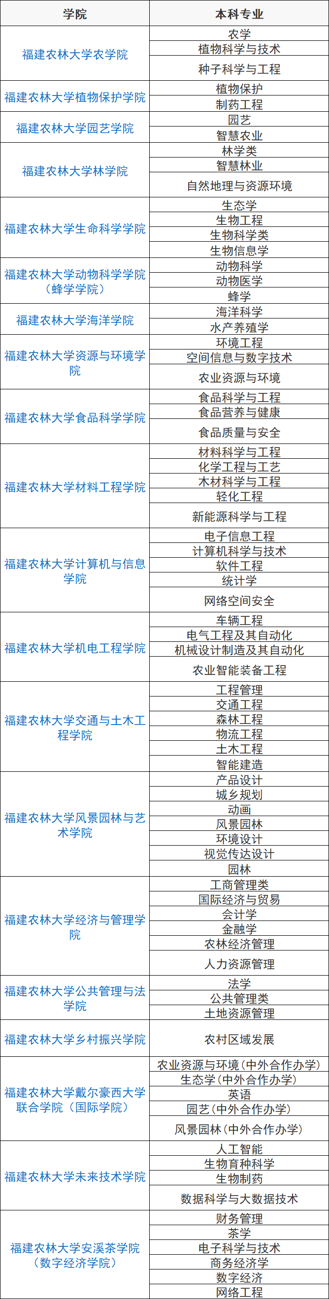2024年福建高考分数线