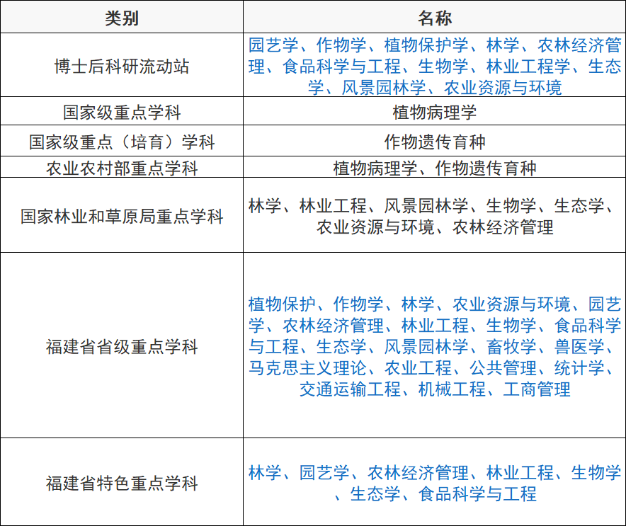 2024年福建高考分数线