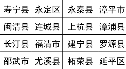 2024年福建高考分数线