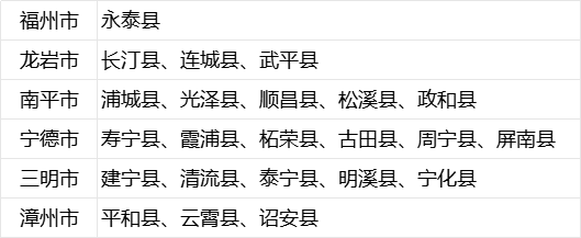 2024年福建高考分数线