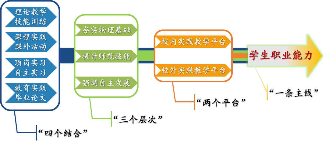 高中物理老师专业