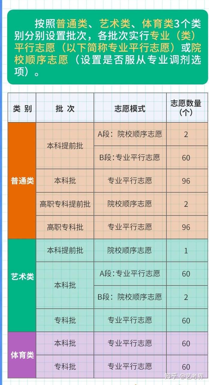 河北教育教育考试院