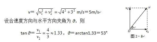 力的合成与分解