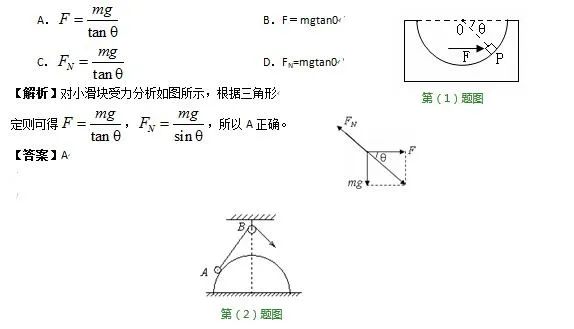 力的合成与分解