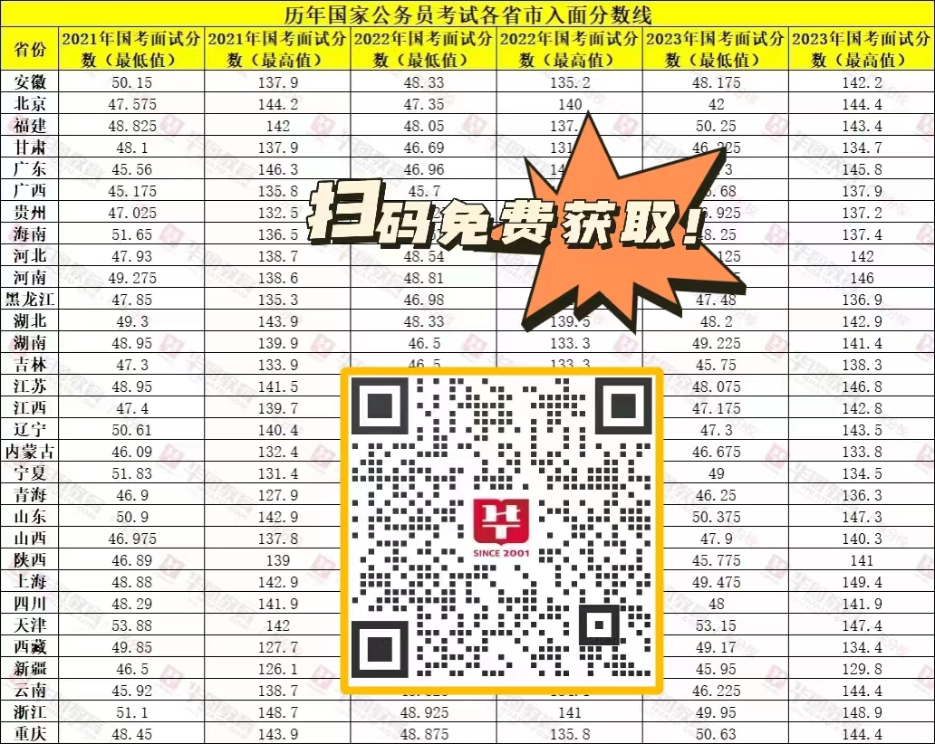 注意了！2024年公务员考试报名时间_2024国家公务员最终报名人数查看
