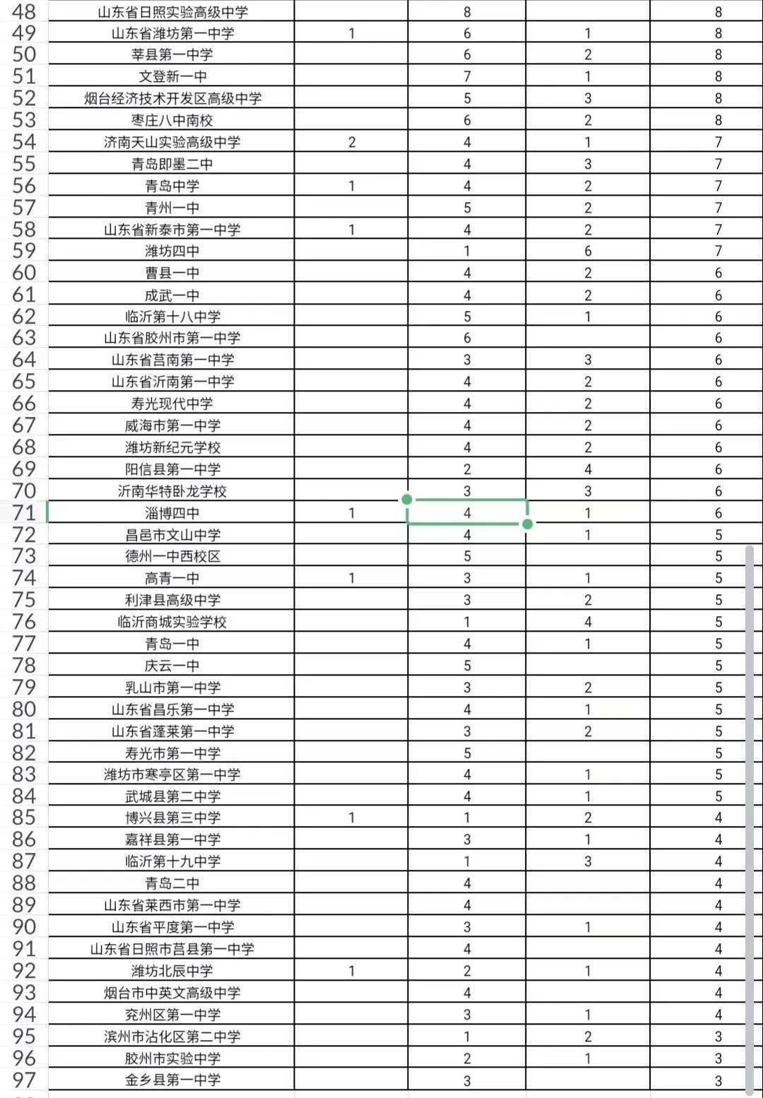 高中物理竞赛省一等