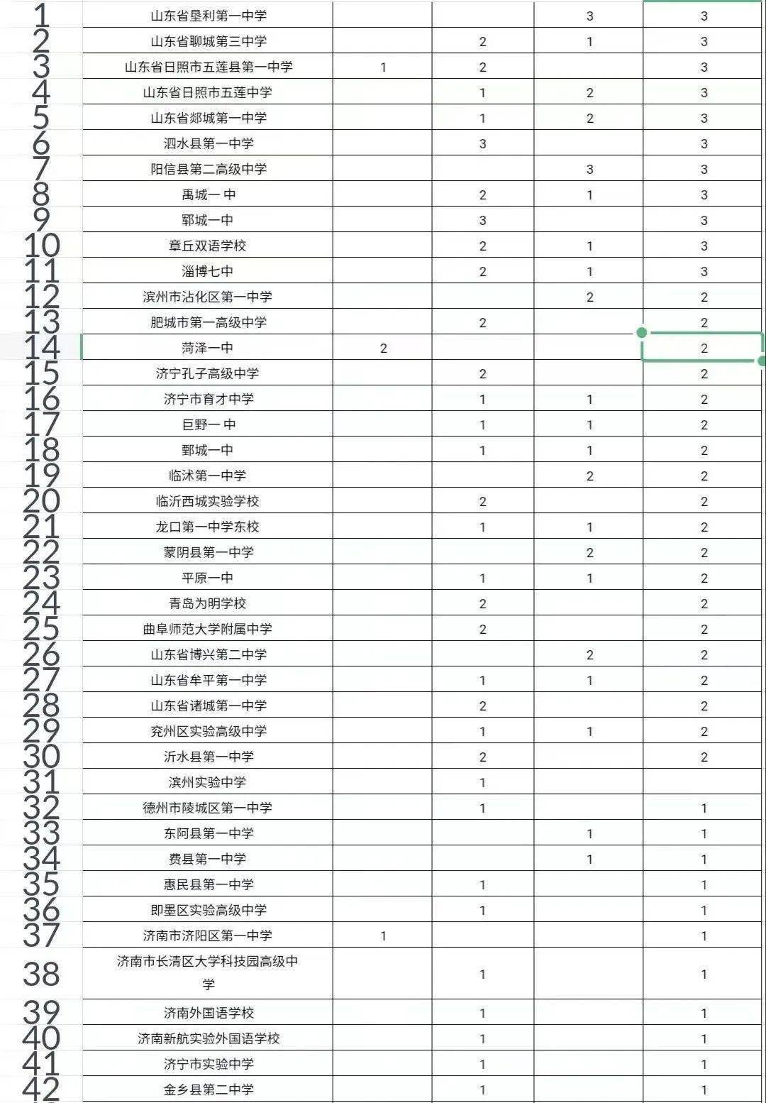 高中物理竞赛省一等