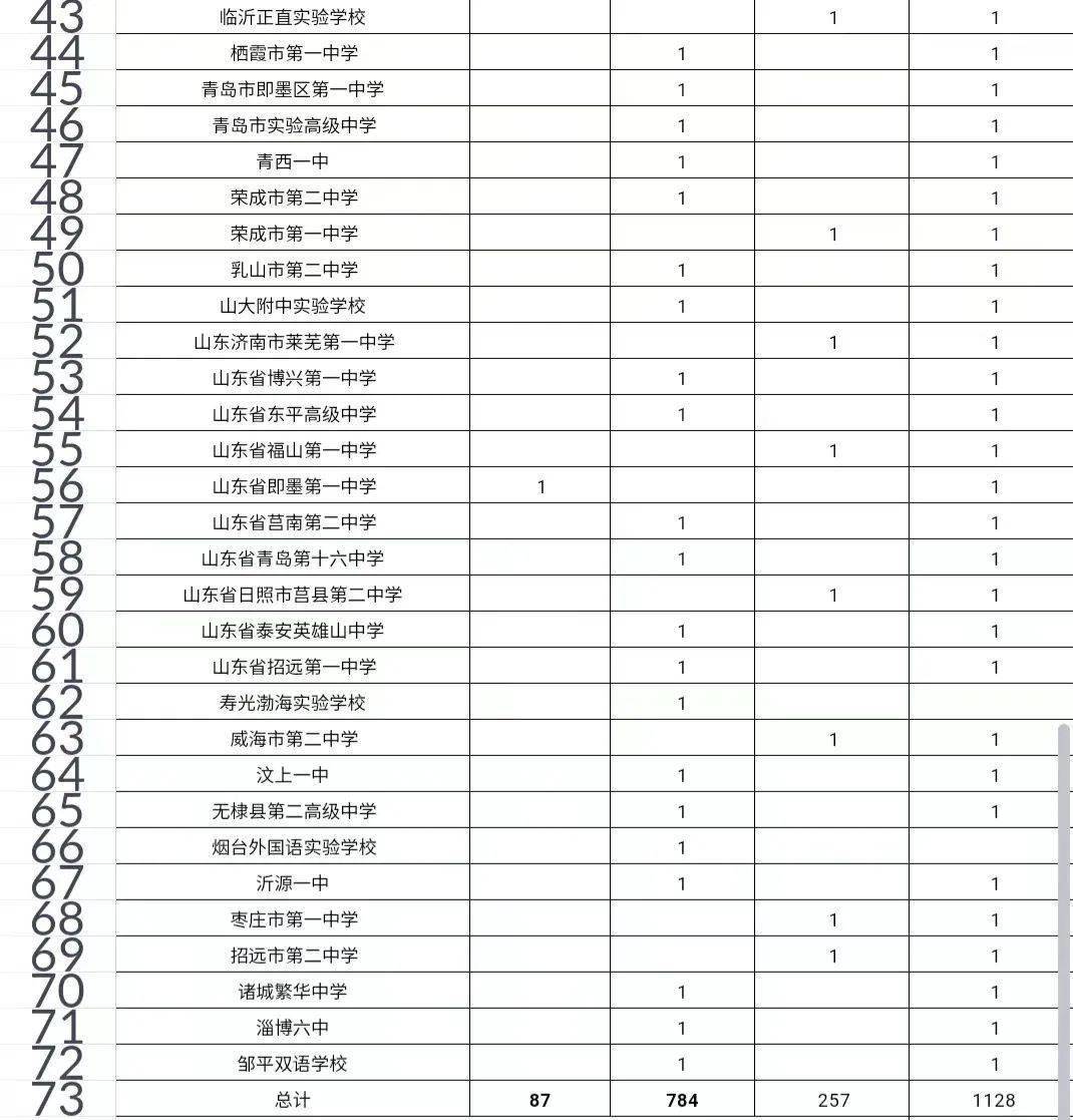 高中物理竞赛省一等
