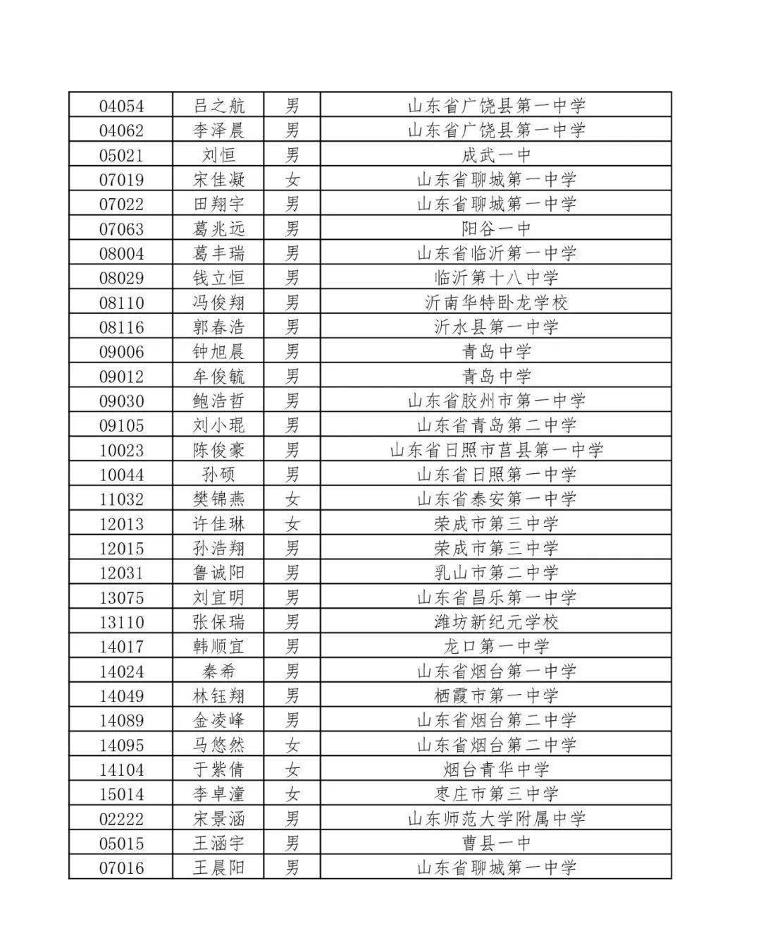高中物理竞赛省一等