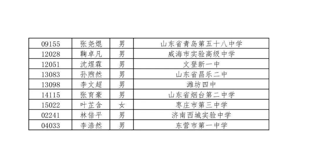 高中物理竞赛省一等