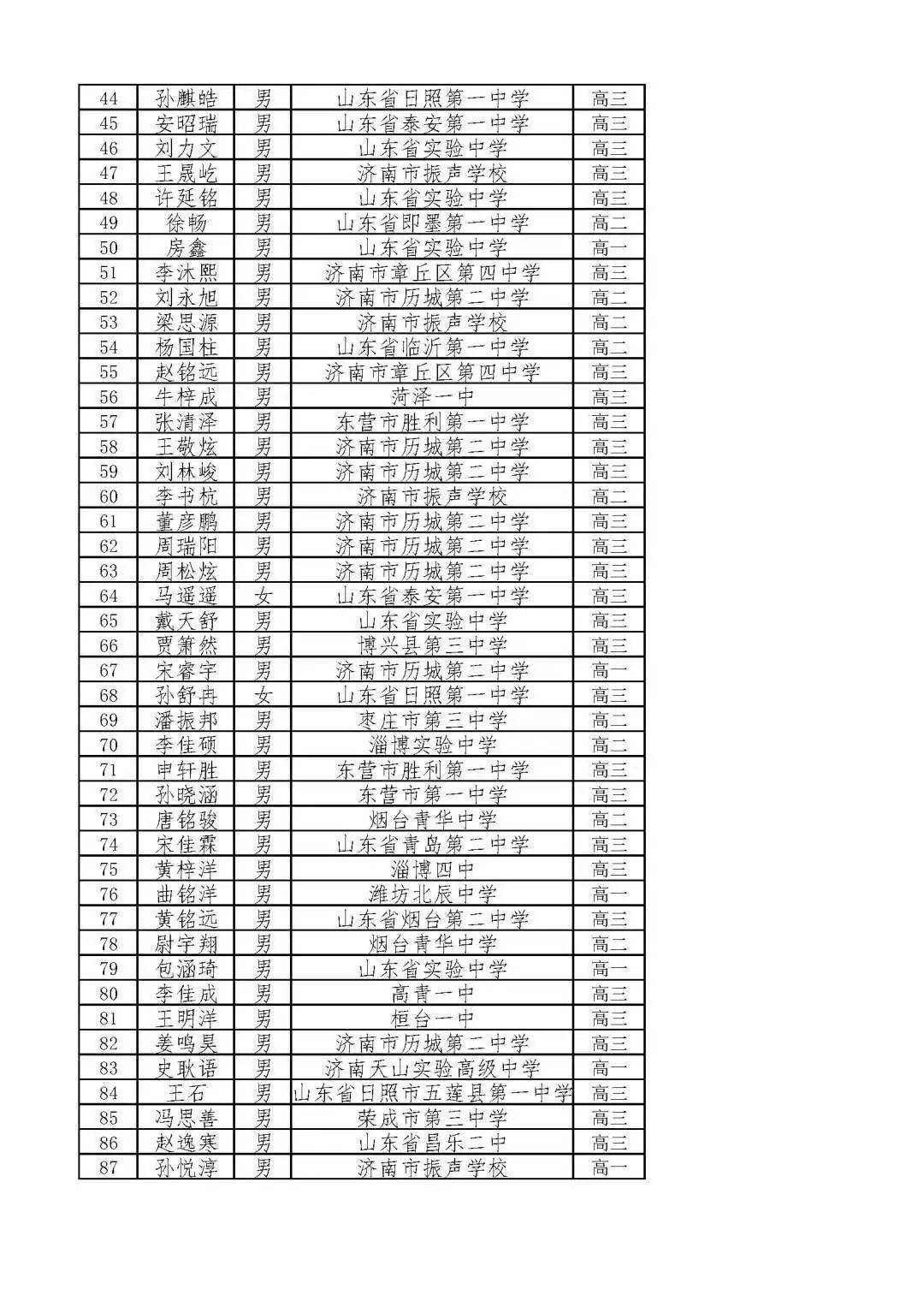 高中物理竞赛省一等