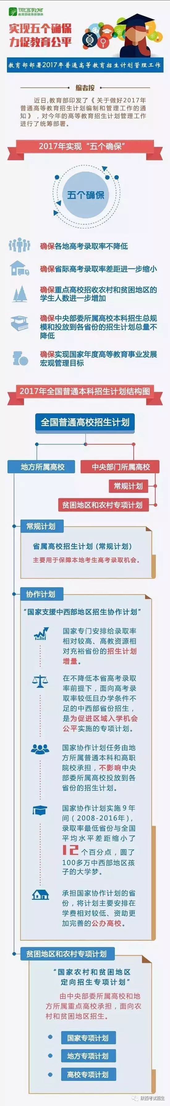 高考招生计划
