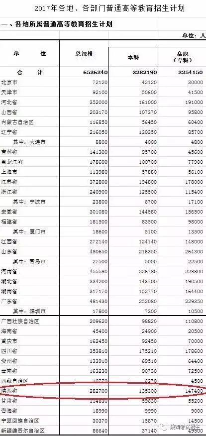 高考招生计划